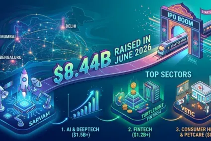 Top Funded Startups This Month: What June 2026’s Biggest Rounds Are Really Telling You