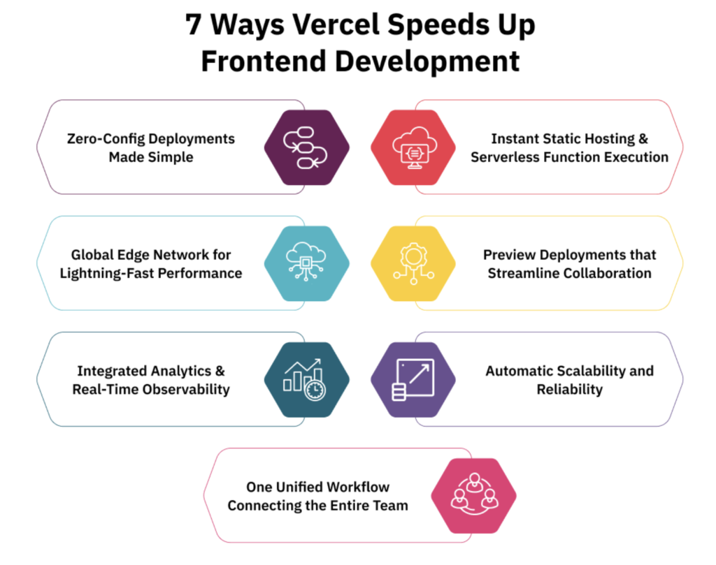 Seven ways Vercel improves frontend development through deployment automation edge infrastructure and collaboration