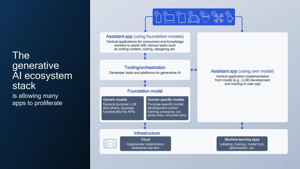 Comparison of leading AI assistants including Apple Intelligence ChatGPT Google Gemini and Microsoft Copilot