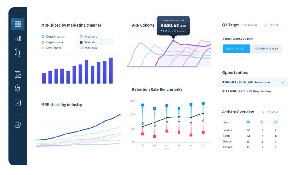 Enterprise SaaS analytics dashboard showing business performance and recurring revenue metrics