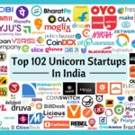 India’s Unicorn Boom: The Winners, The Failures, and the Lessons Every Founder Should Learn