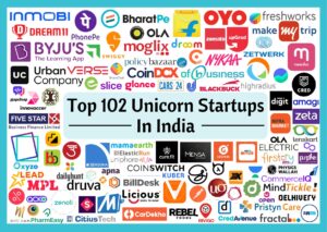 Collage of leading Indian unicorn startups representing India's startup ecosystem and the rise of billion-dollar companies