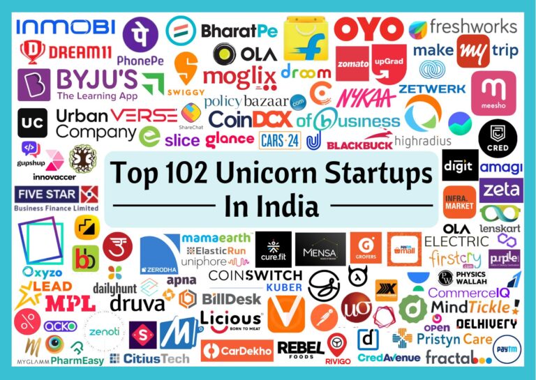 India’s Unicorn Boom: The Winners, The Failures, and the Lessons Every Founder Should Learn