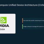 Nvidia AI chip strategy: How CUDA built a moat that 20 years of competitors could not crack