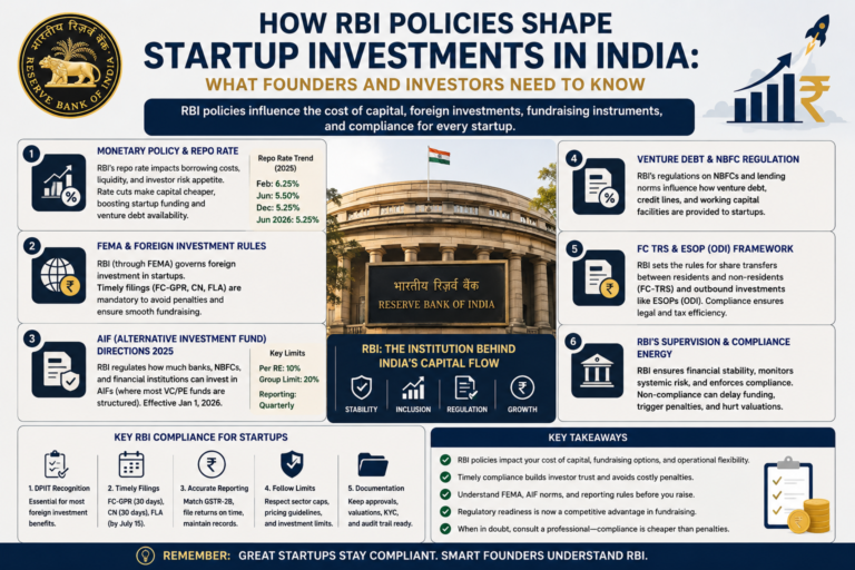 How RBI Policies Shape Startup Investments in India: What Founders and Investors Need to Know