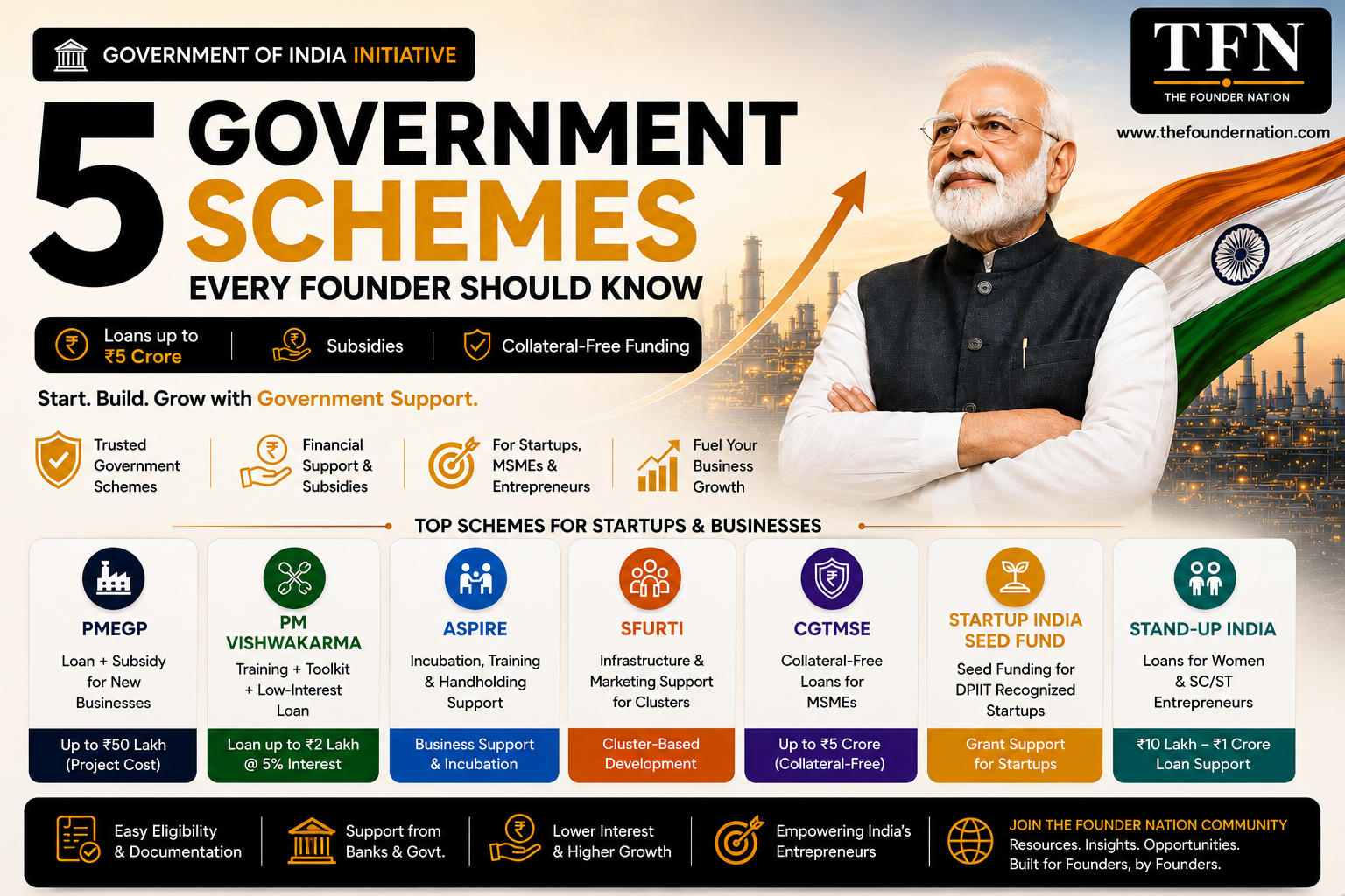 Government schemes for startups in India infographic featuring PM Narendra Modi, collateral-free business loans, startup funding, PMEGP, CGTMSE, Startup India Seed Fund, and MSME support.