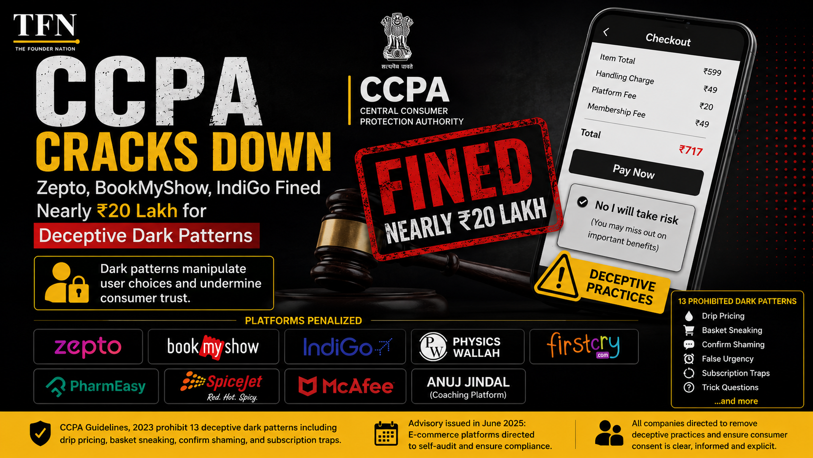 CCPA crackdown on dark patterns as Zepto, BookMyShow, IndiGo and other platforms face fines