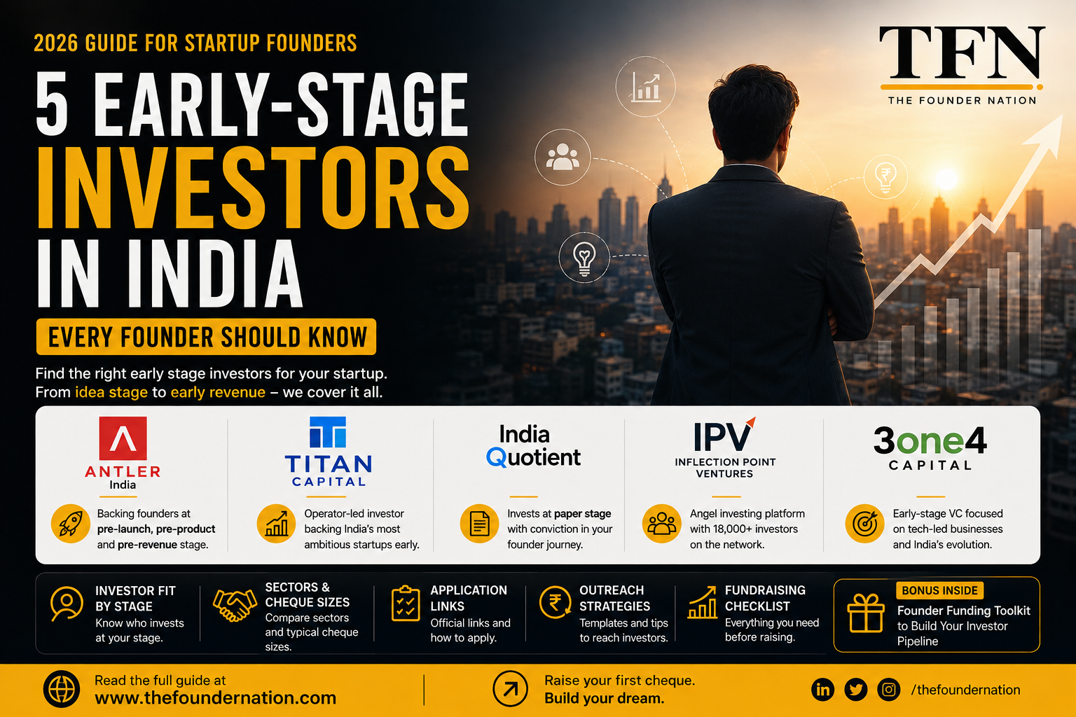 5 early stage investors in India for startup funding in 2026