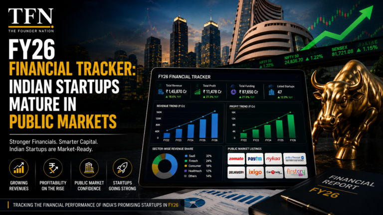 FY26 Financial Tracker: Indian Startups Mature in Public Markets