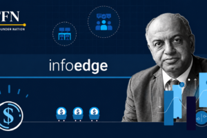 Info Edge Q1: PAT Jumps 43% YoY To ₹490 Cr, Revenue Increases 11%