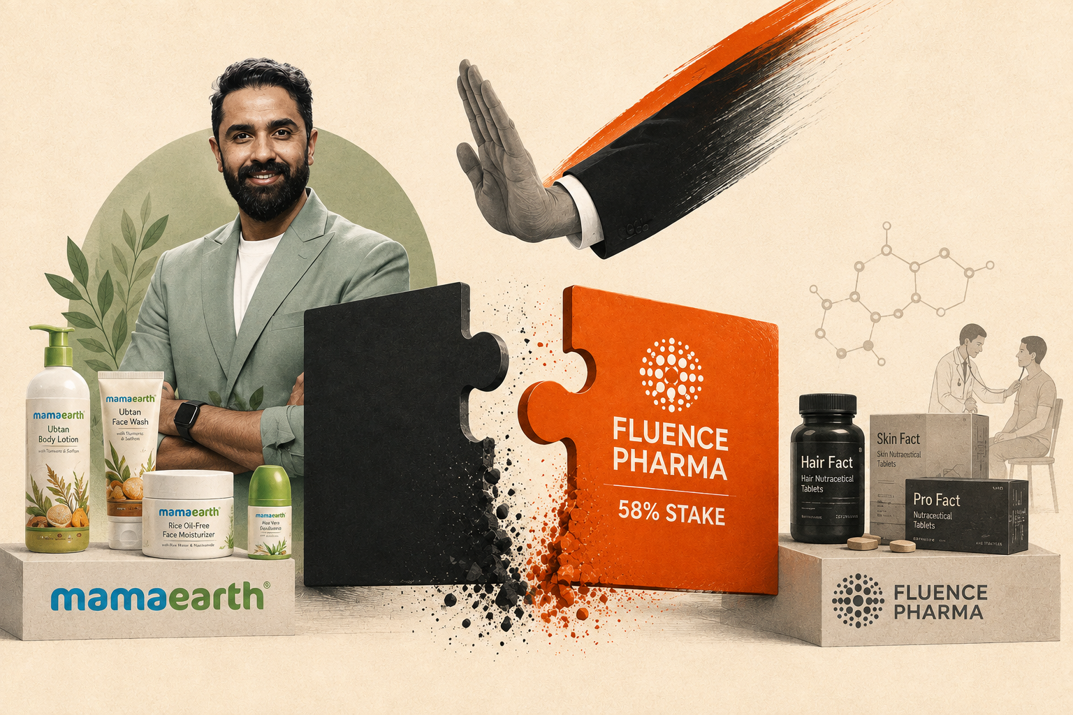 Mamaearth founder and Mamaearth products alongside Fluence Pharma branding, representing the acquisition of a 58% stake in Fluence Pharma.