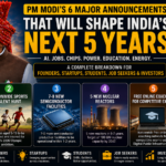 6 Big Announcements From PM Modi’s 80th Independence Day Speech 2026 – What Do They Mean for You?