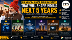 PM Modi Independence Day 2026 announcements on AI, sports, semiconductors, nuclear energy, education and offshore exploration