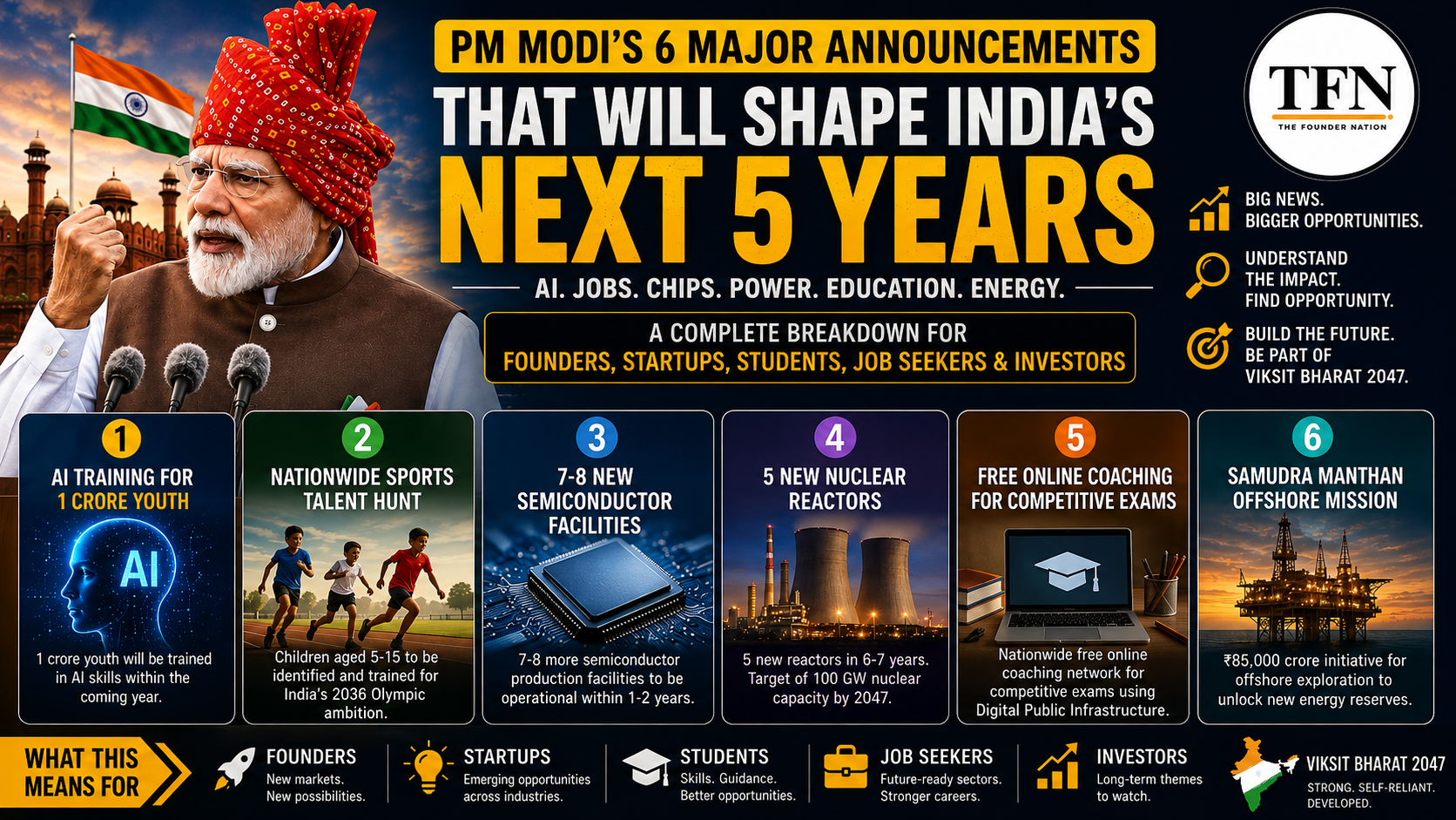 PM Modi Independence Day 2026 announcements on AI, sports, semiconductors, nuclear energy, education and offshore exploration