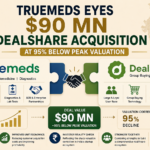 Truemeds eyes $90 million DealShare acquisition at 95% below peak valuation