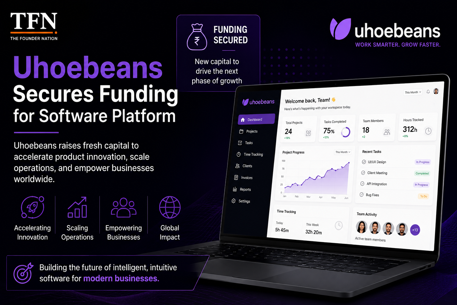 Uhoebeans secures funding to expand its software platform