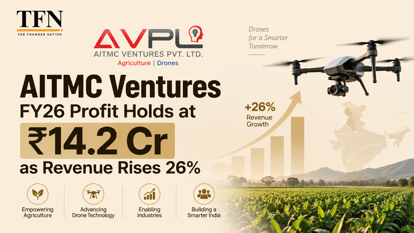 AITMC Ventures reports ₹14.2 crore profit in FY26 as revenue rises 26%, highlighting its agriculture and drone technology business.