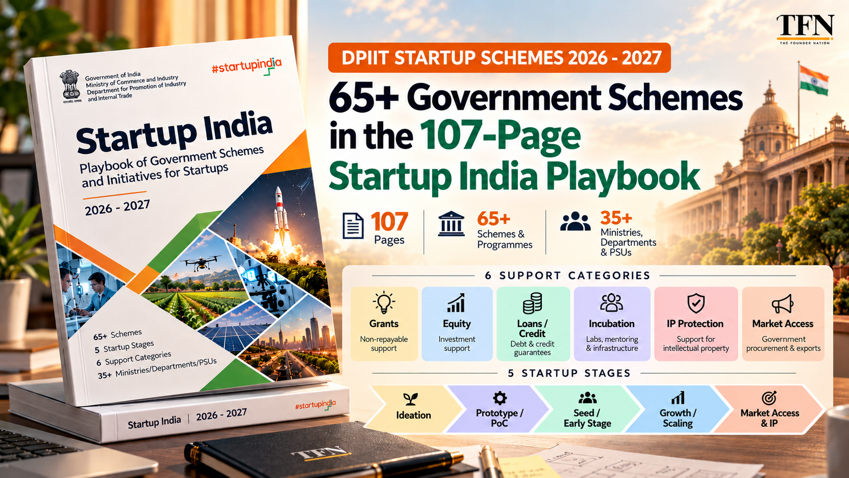 DPIIT startup schemes 2026-2027 in the 107-page Startup India Playbook