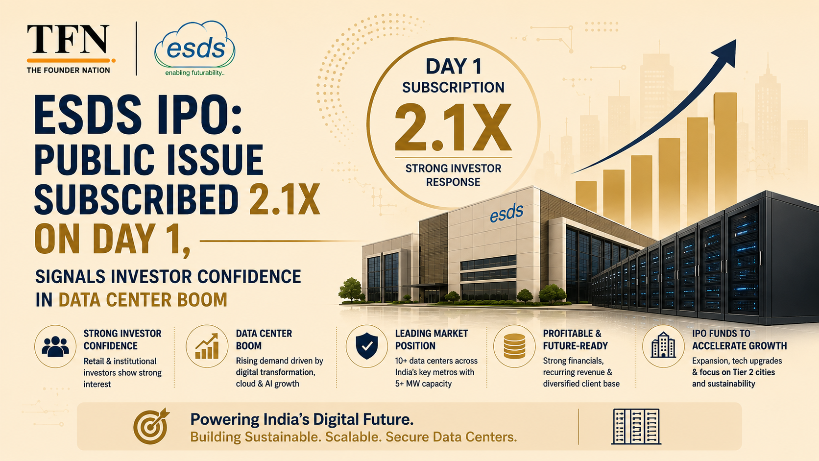 ESDS IPO subscribed 2.1X on Day 1, highlighting investor confidence in India’s growing data center infrastructure sector