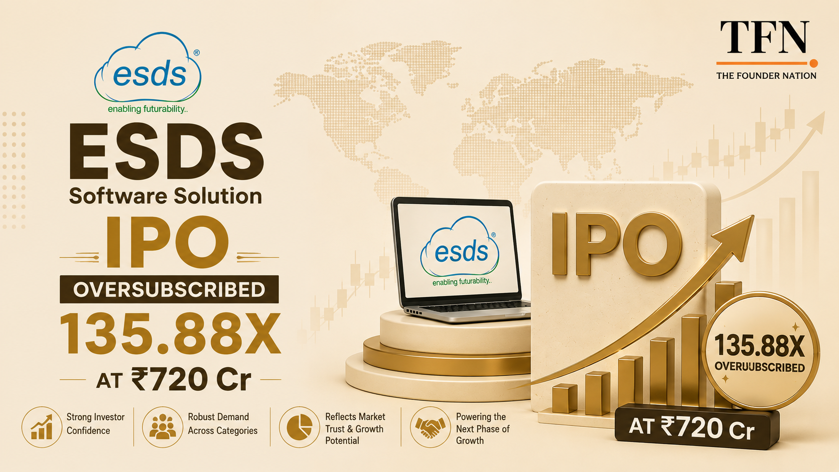 ESDS Software Solution IPO oversubscribed 135.88 times, raising ₹720 crore and reflecting strong investor demand.
