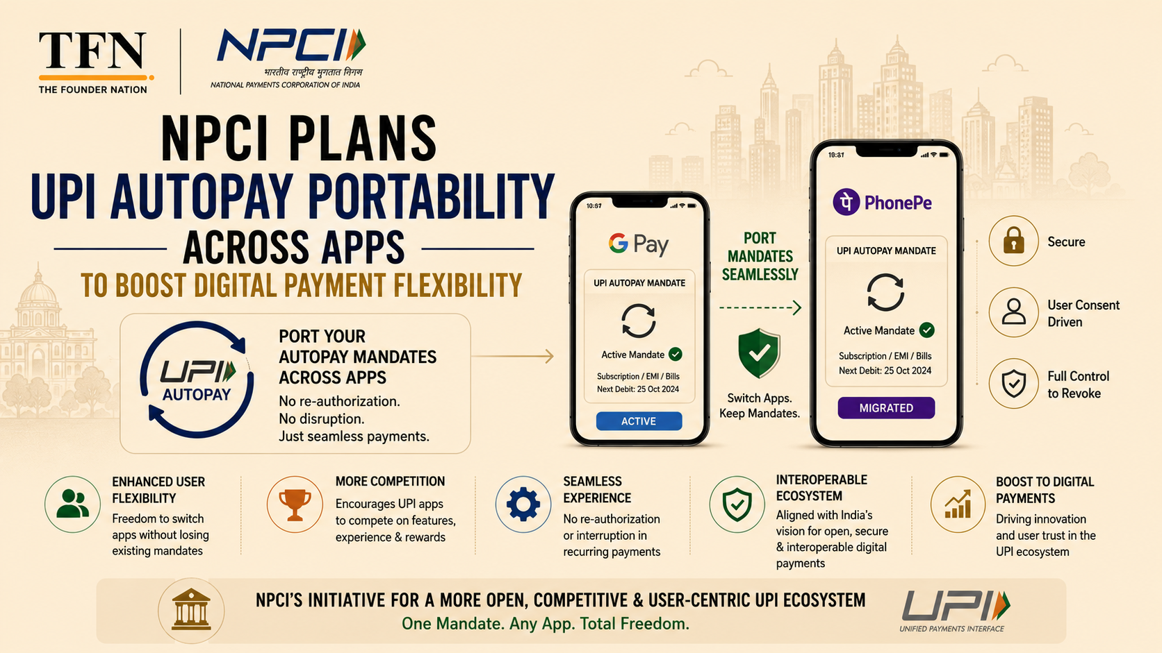 NPCI plans UPI AutoPay portability across apps to improve digital payment flexibility